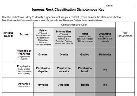 Igneous Rock Identification Lab Test Flashcards Quizlet Igneous Rocks Worksheet Answer Key - Igneous Rocks Worksheet Answer Key