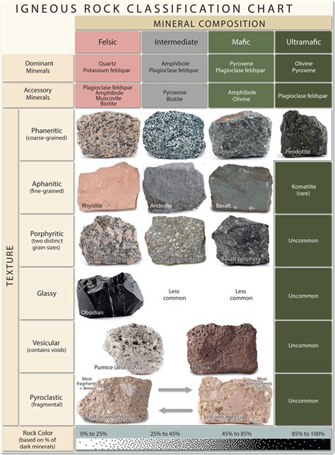 Igneous Rock Worksheet Flashcards Quizlet Igneous Rock Worksheet Answers - Igneous Rock Worksheet Answers