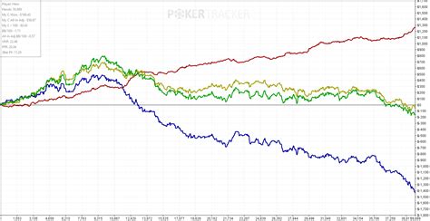 ignition zone poker reddit