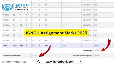 Ignou Assignment Mark June 2013