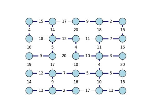 igraph source: R/minimum.spanning.tree.R - rdrr.io