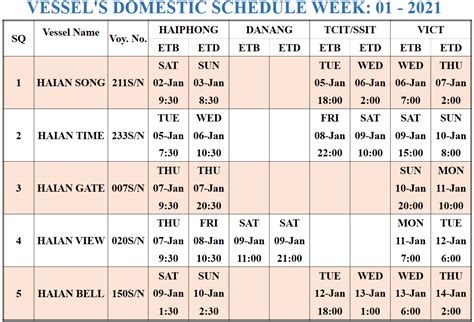 Igtpl Vessel Schedule