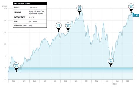 Dec 4, 2023 · The average price predicted for Oncology Institute In