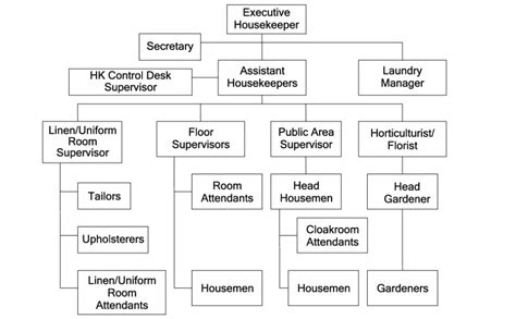 ihm housekeeping notes
