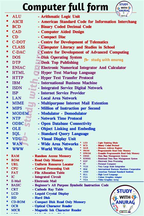 Iihb Full Form