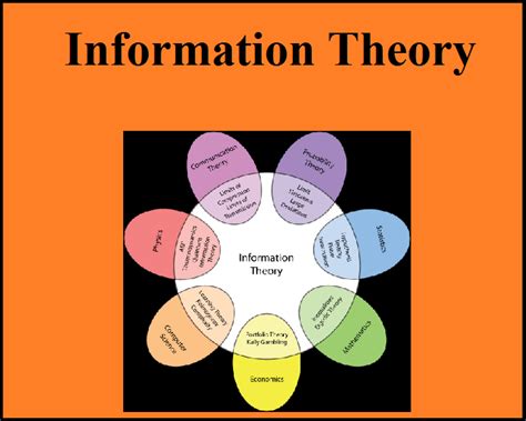 Read Online Iii C Information Theory 