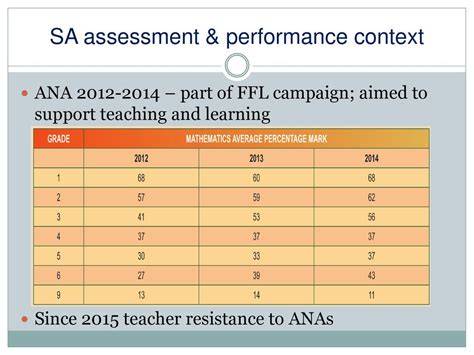 iimproving your ana performance mathematics and language