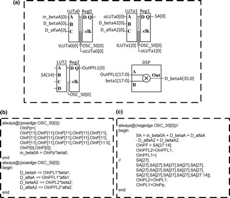 Iir Filter Verilog Code Pdfsdocuments