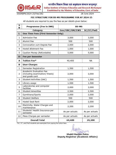 Iiser Fee Structure