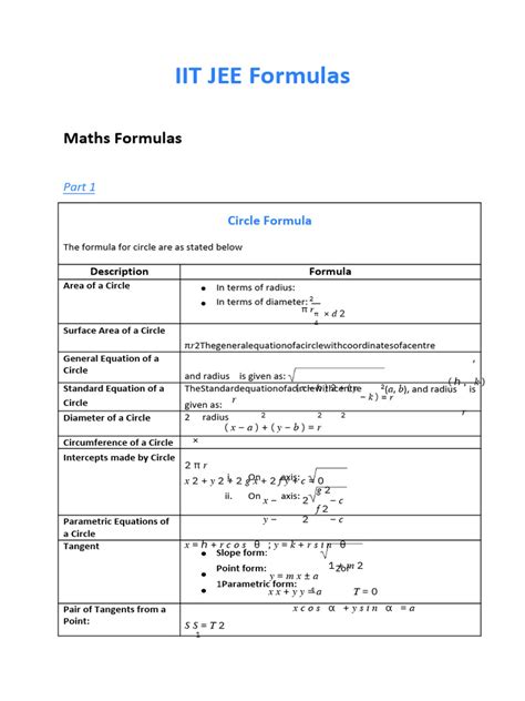 iit maths formulas and concepts