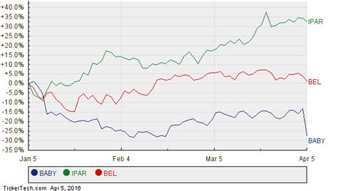 BigBear.ai Holdings, Inc. (BBAI) could be a solid add