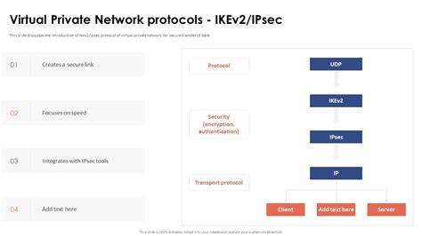 Read Ikev2 Ipsec Virtual Private Networks Pearsoncmg 
