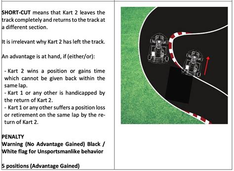 ikf karting rule