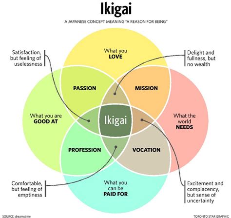 Ikigai Book Summary