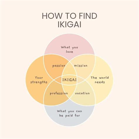 Download Ikigai Pdf 