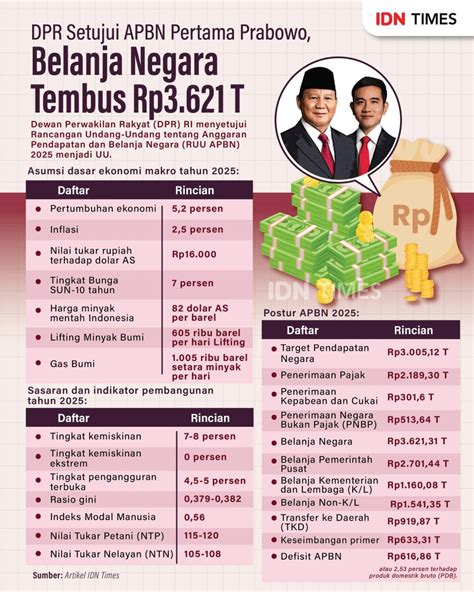 IKN4D DAFTAR - dari level yang mudah hingga yang sulit, bahagi