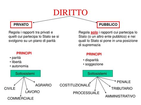 il diritto privato