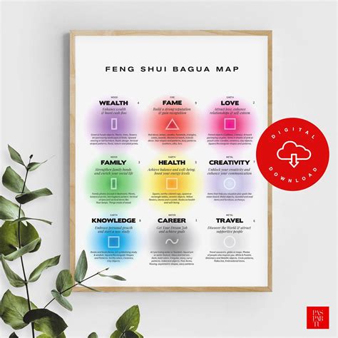 Il Fengshui