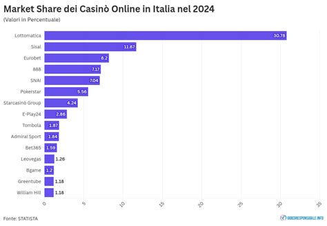 Il Mercato D'azzardo