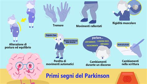 Il Parkinson