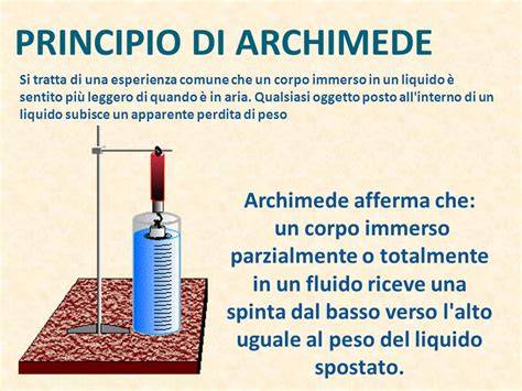 il secondo principio di archimede