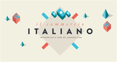 Read Online Il Commercio In Italia 