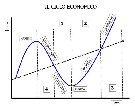 Read Il Processo Capitalistico Cicli Economici 