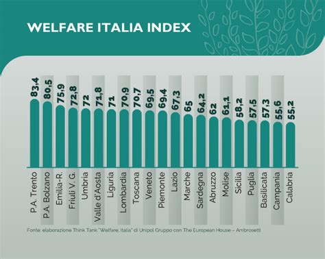 Read Il Welfare In Italia 
