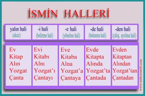 Ilgi Durum Eki