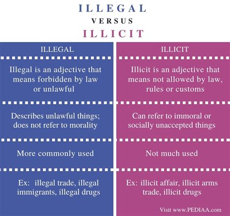 illegal meaning
