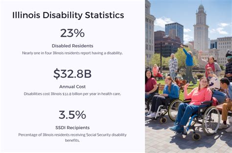 illinois disability
