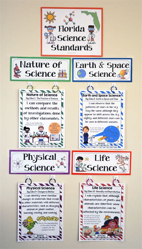 Illinois Learning Standards 4th Grade Science Activities Common Core 4th Grade Science - Common Core 4th Grade Science