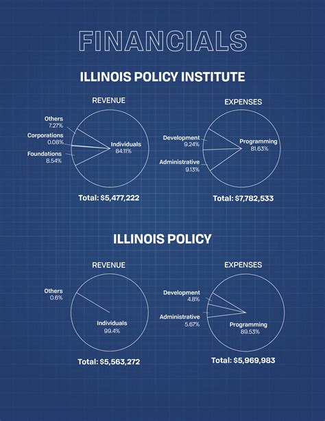 illinois policy
