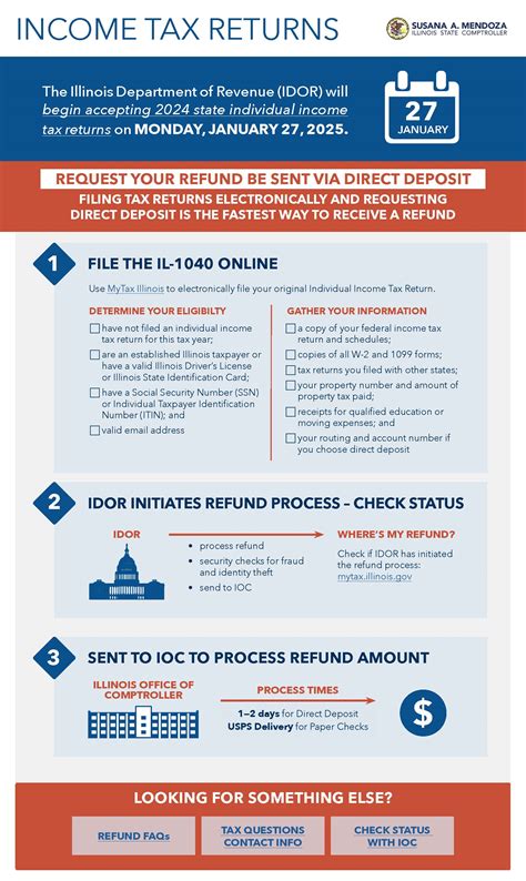 illinois refund
