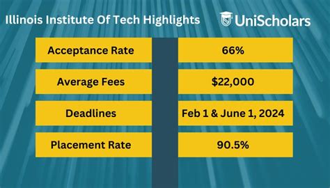 illinois tech acceptance rate