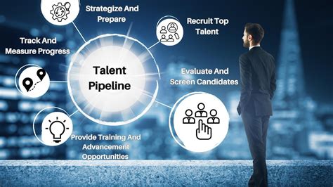 Read Online Illinois Talent Pipeline Management Pilot Project 