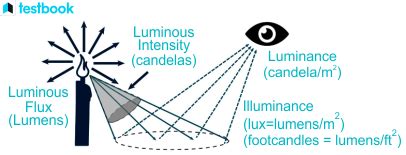 illumination meaning