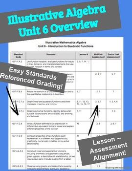 Illustrative Mathematics Answer Key