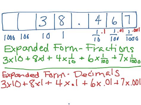 Illustrative Mathematics Expanded Notation With Fractions - Expanded Notation With Fractions