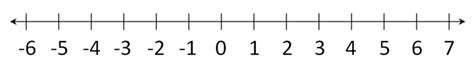 Illustrative Mathematics Plotting Numbers On A Number Line - Plotting Numbers On A Number Line