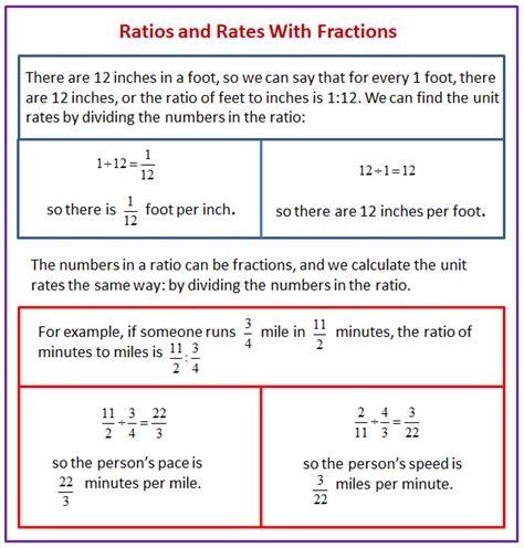 Illustrative Mathematics Unit Rates With Fractions - Unit Rates With Fractions