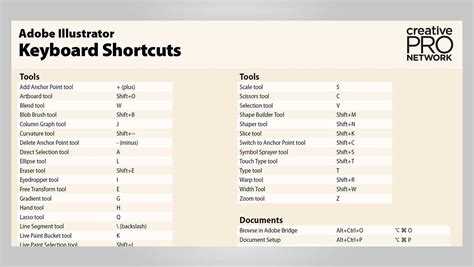 Illustrator Shortcut Keys