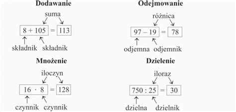 Iloczyn Co To