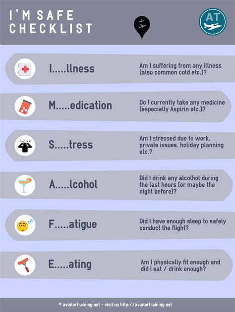 I'm Safe Checklist
