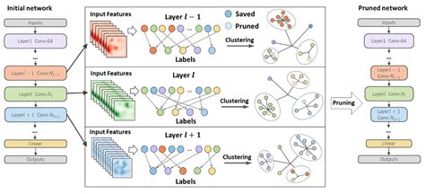 Image Compression Neural Network Matlab Code Thesis