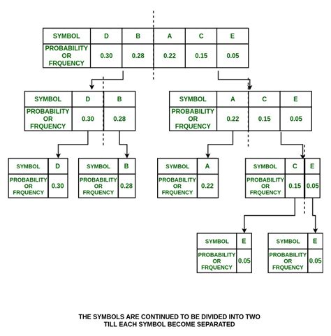 Image Compression Using Shannon Fano Matlab Code