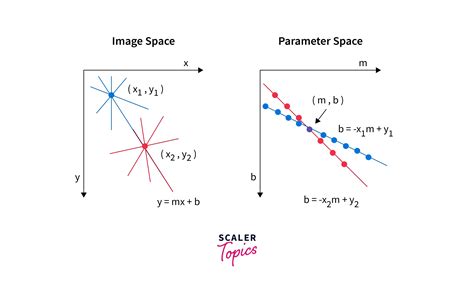 image processing - Hough transformation vs Contour detection …