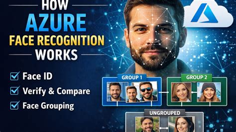 Image Recognition Azure