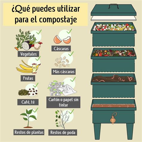 Imagenes De Composta