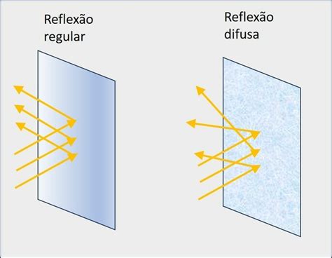 Imagens De Reflexão